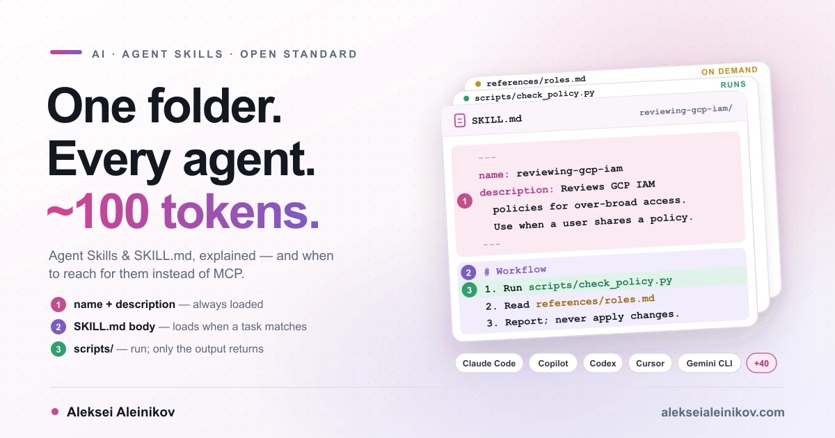 Agent Skills explained: a SKILL.md folder costs about 100 tokens until an AI agent needs it, and the same skill works in Claude Code, GitHub Copilot, OpenAI Codex, Cursor and Gemini CLI
