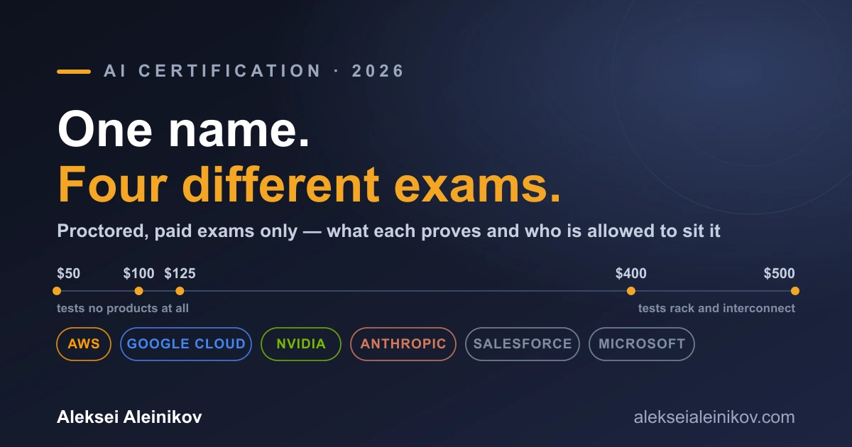 AI certifications in 2026 from AWS, Google, NVIDIA, Anthropic and Salesforce — four bands of proctored exam sharing one name.