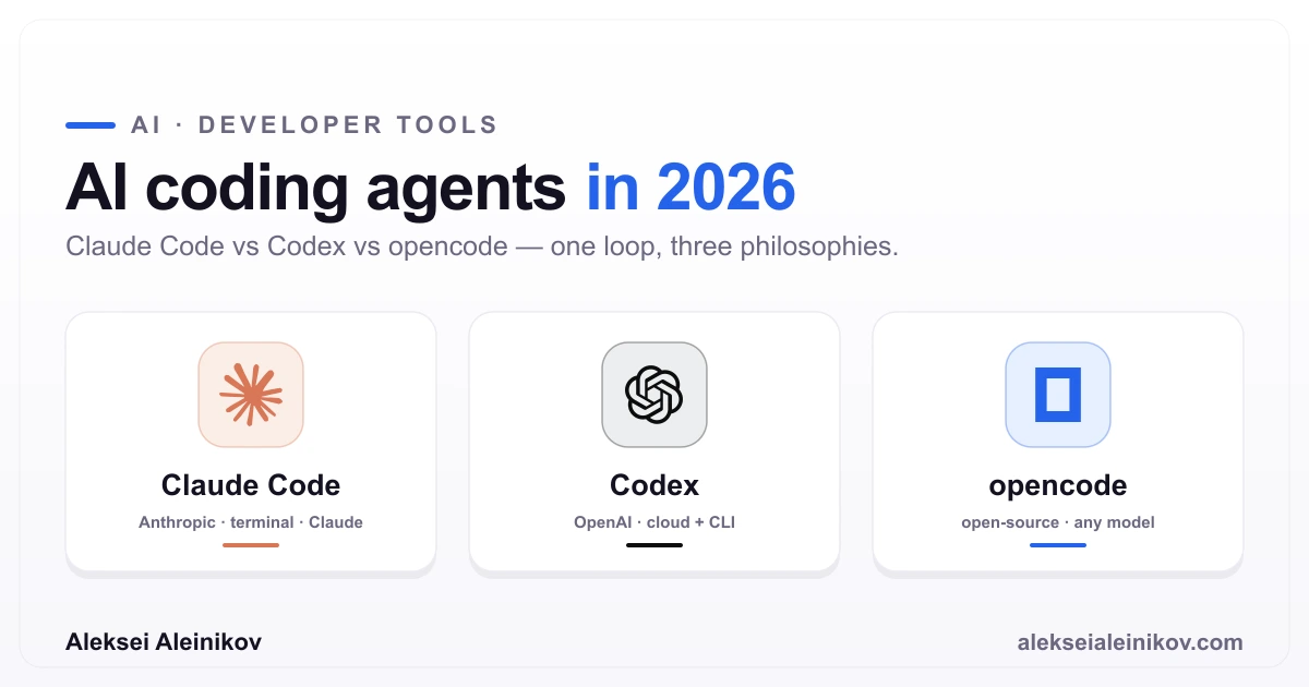 Cover image: AI Coding Agents in 2026: Claude Code vs Codex vs opencode