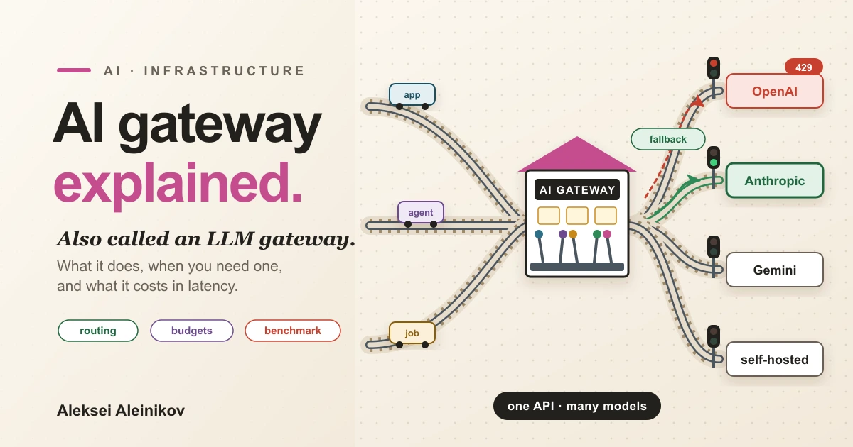 Titelbild: AI Gateway (LLM Gateway) erklärt: was es tut, wann Sie eins brauchen und was es kostet