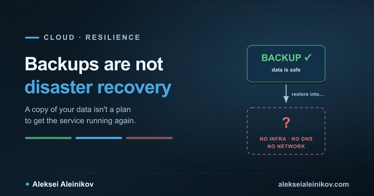 A backup is a copy of your data. Disaster recovery is getting the whole service running again.