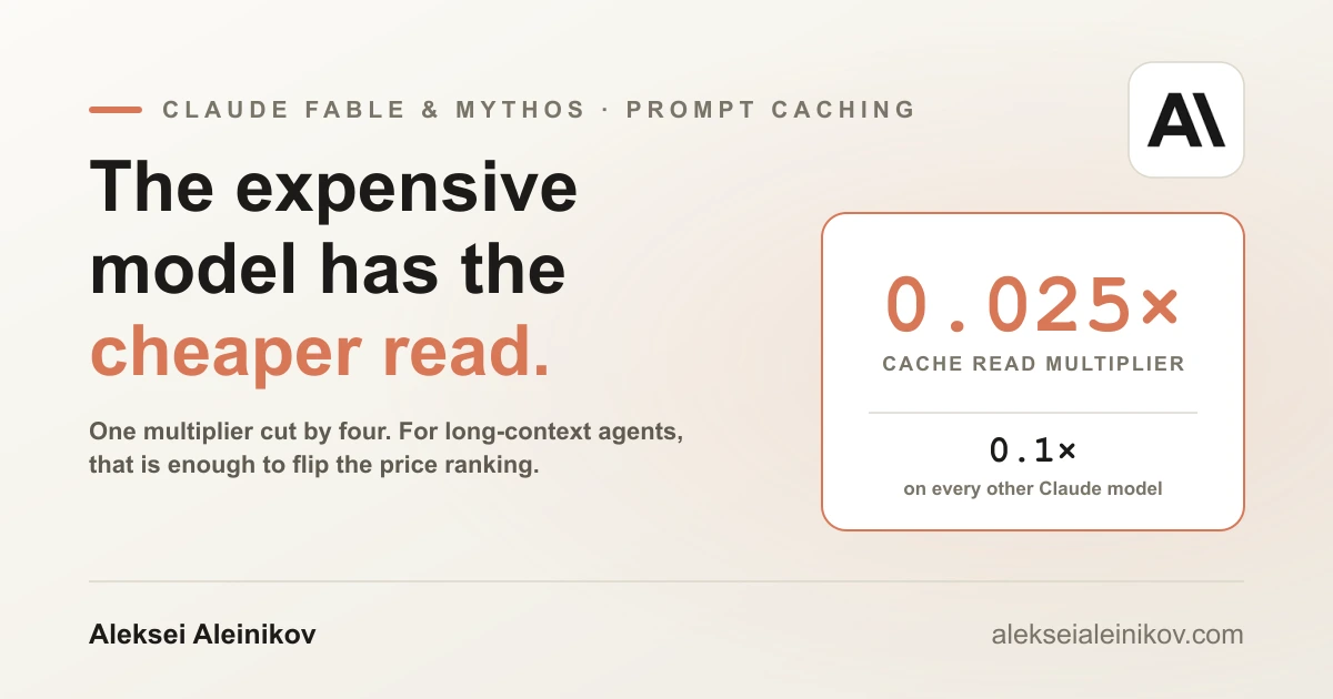 Claude Fable and Mythos pricing: cache reads at 0.025x base input against 0.1x on every other model.