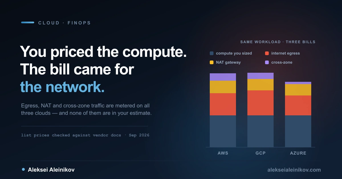 Cover image: The Cloud Bill You Did Not Estimate: FinOps Across AWS, GCP and Azure
