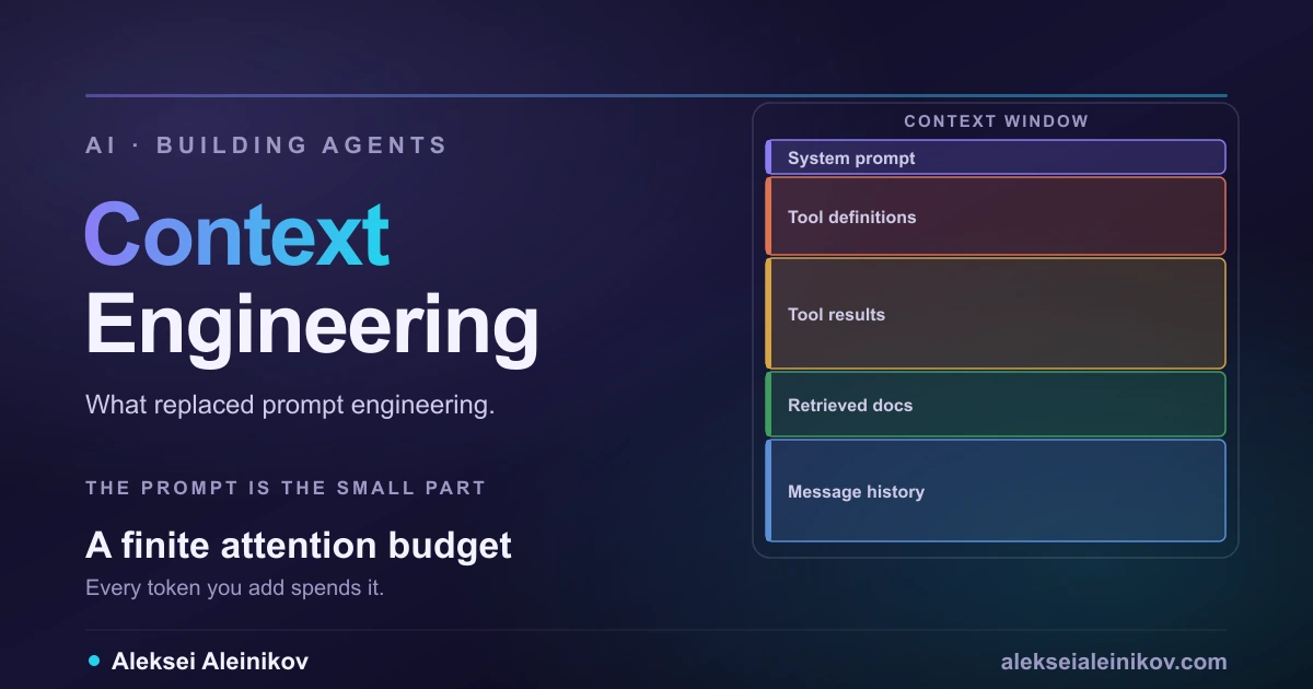 Context Engineering: Das Fenster enthält weit mehr als den Prompt — Tools, Ergebnisse, abgerufene Dokumente und Historie konkurrieren um Aufmerksamkeit.