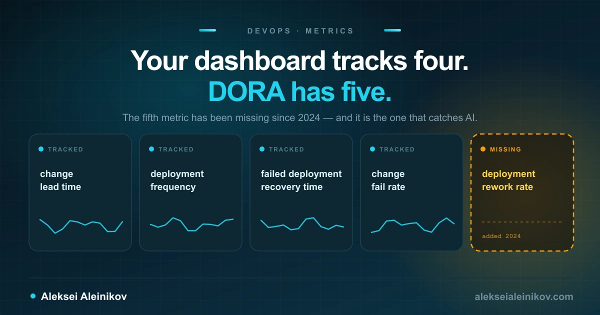Cover image: DORA Metrics in 2026: Why Four Became Five (and What Most Dashboards Still Get Wrong)
