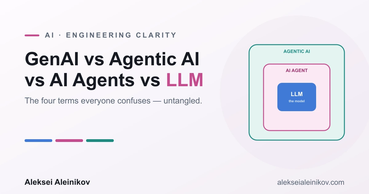 Titelbild: GenAI vs. Agentic AI vs. KI-Agenten vs. LLM: Was ist der echte Unterschied?