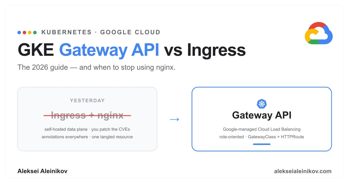 Titelbild: GKE Gateway API vs Ingress 2026: Wann nginx Geschichte ist