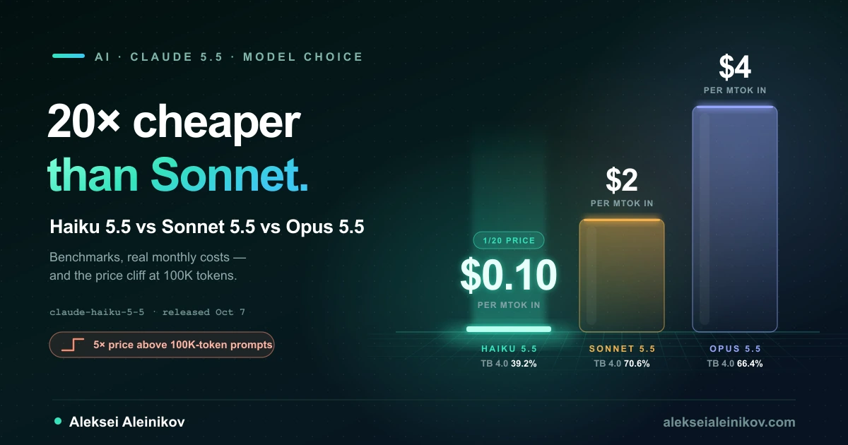 Claude Haiku 5.5 vs Sonnet 5.5 vs Opus 5.5: $0.10 vs $2 vs $4 per million input tokens, Terminal-Bench 4.0 scores, and a 5× price step for prompts over 100K tokens