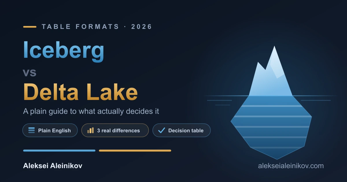 Iceberg vs Delta Lake in 2026: what a table format is and how to choose one.