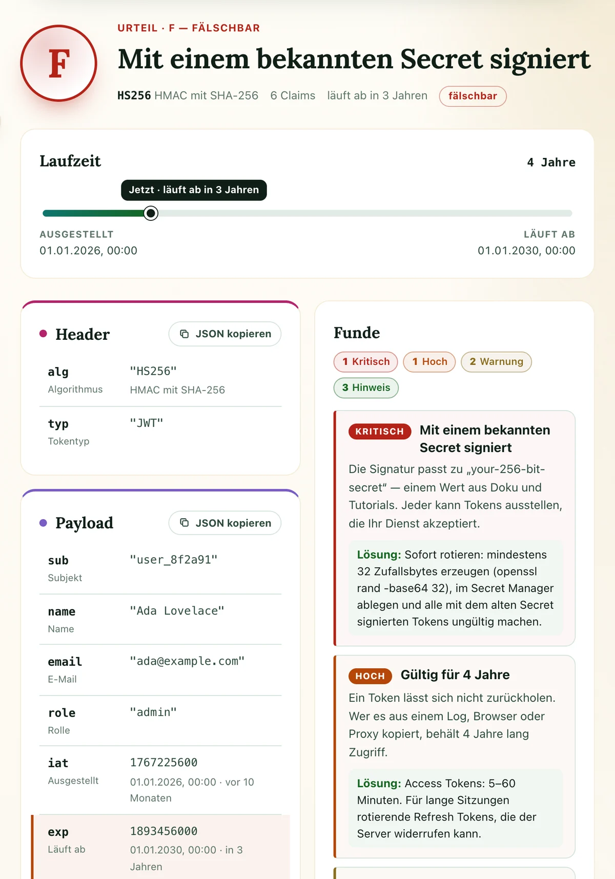 JWT-Decoder mit Security-Analyse zeigt Note F für ein HS256-Token: mit einem bekannten Secret signiert und vier Jahre gültig, mit dekodiertem Header und Payload und einer Lösung pro Fund.
