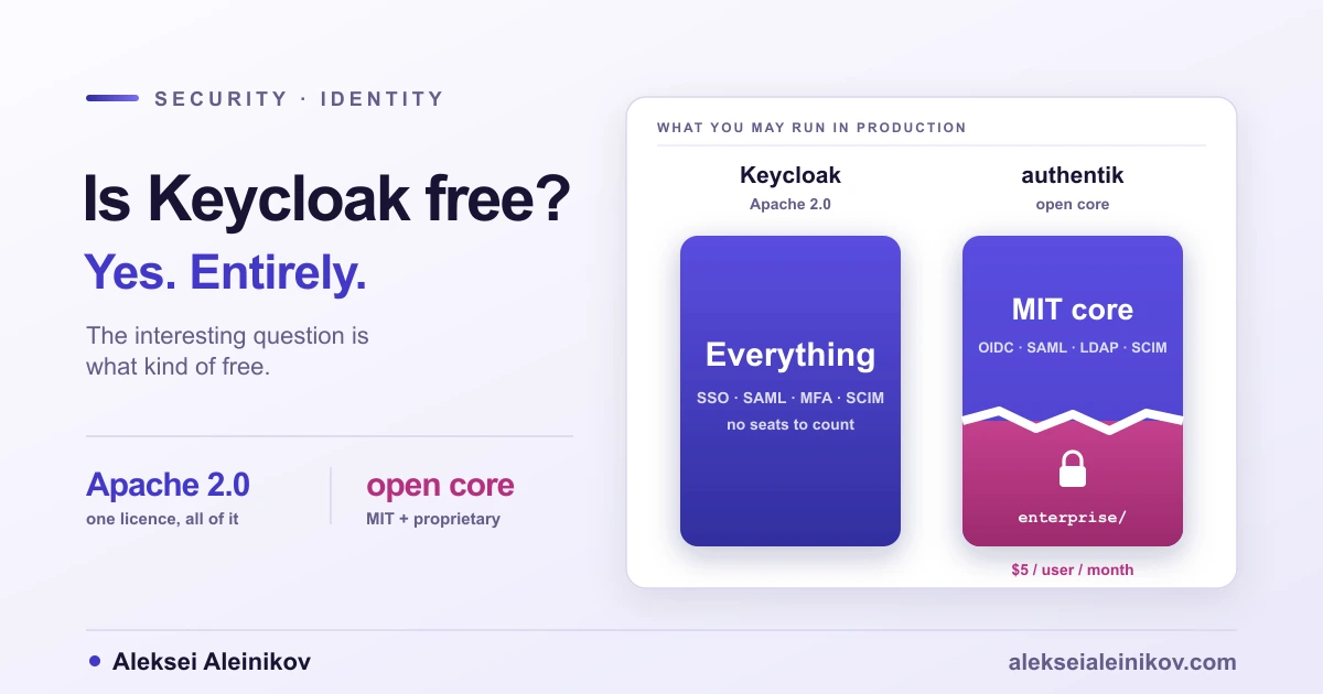 Keycloak ships one Apache 2.0 licence; authentik splits its repository between MIT code and a proprietary enterprise directory.