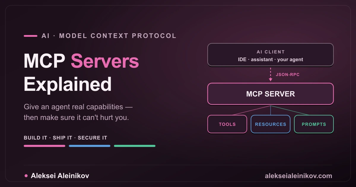 An MCP server sits between AI clients and your systems, exposing tools, resources and prompts over one standard protocol.