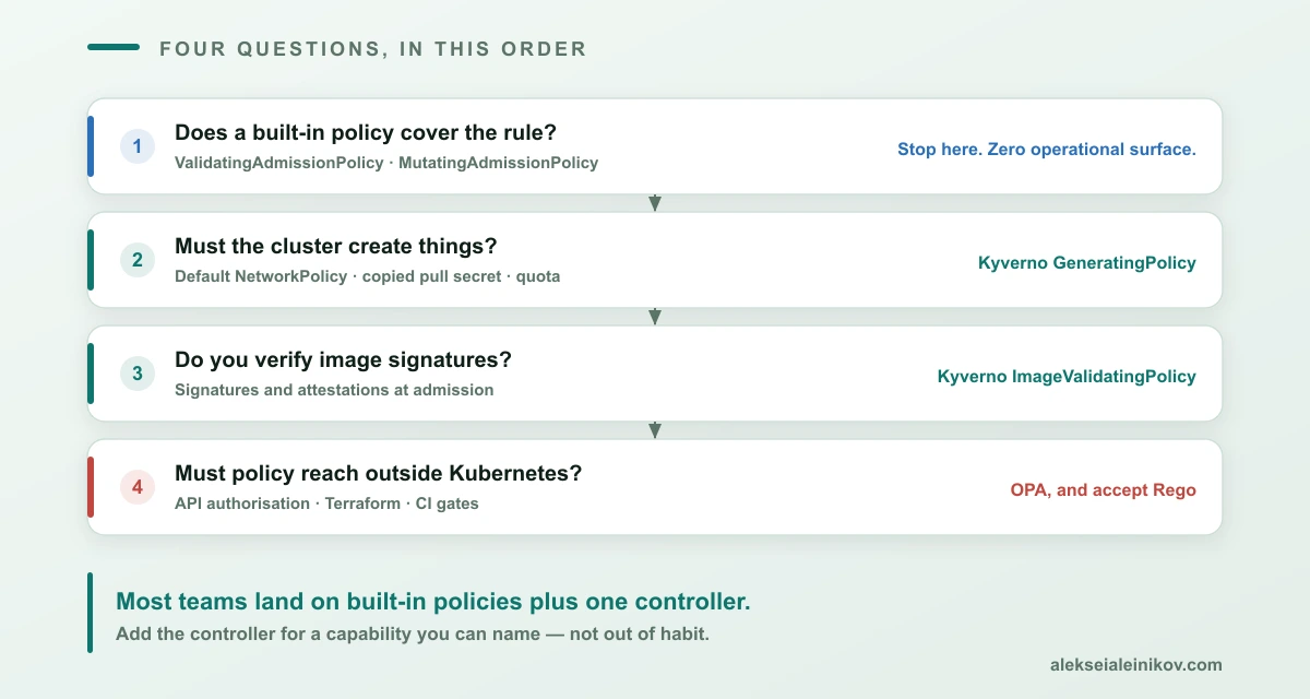 Ein Entscheidungspfad: mit eingebauten Policies beginnen, einen Controller nur für die fehlenden Fähigkeiten ergänzen.