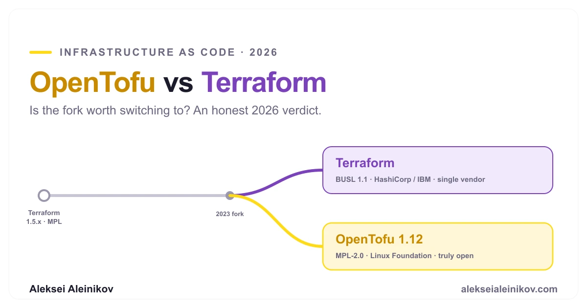 Cover image: OpenTofu vs Terraform in 2026: Is the Fork Worth Switching To?