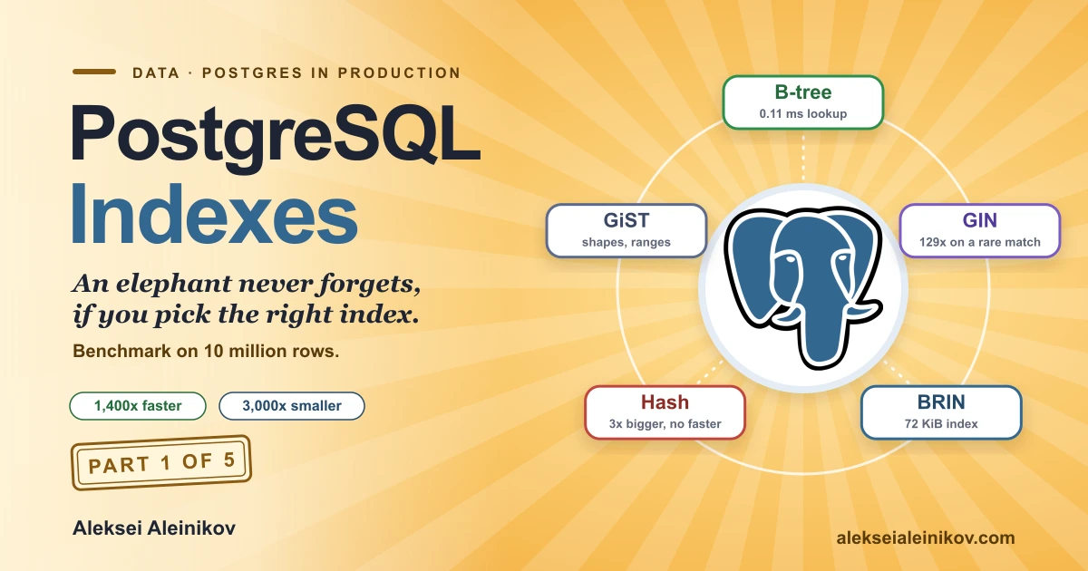 PostgreSQL index types compared on 10 million rows: B-tree, hash, BRIN and GIN, measured for speed, index size and write cost.