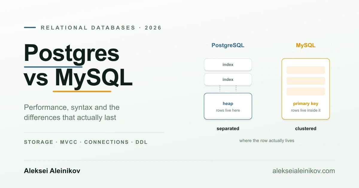 Postgres vs. MySQL 2026: Speicherung, Nebenläufigkeit, Verbindungen und Syntax im Vergleich.
