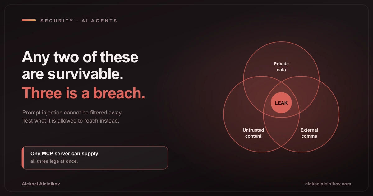 Die Lethal Trifecta: Prompt Injection wird zum Datendiebstahl, wenn ein KI-Agent gleichzeitig Zugriff auf private Daten, Kontakt mit nicht vertrauenswürdigen Inhalten und externe Kommunikation hat.