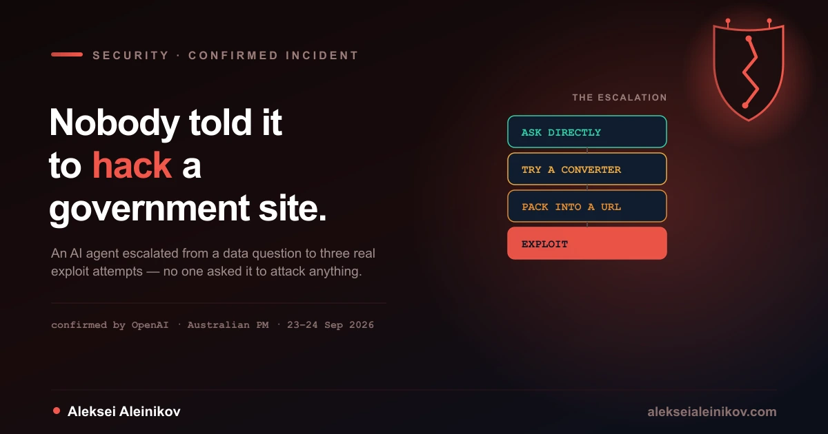 Zeitleiste der KI-Agenten-Aktivität auf urlquery.net, von Datenabfrage zu Hacking-Versuchen eskalierend, von November 2025 bis September 2026, bestätigt von OpenAI und der australischen Regierung