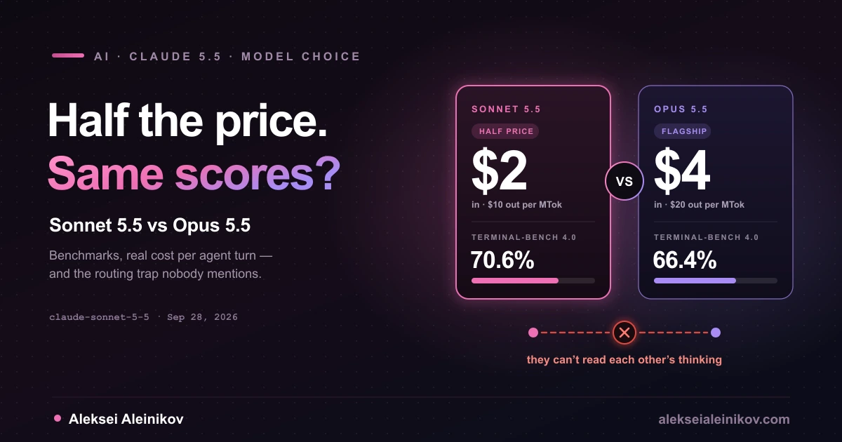 Claude Sonnet 5.5 vs Opus 5.5: half the price, within about two points on most benchmarks, and thinking that does not transfer between the two models