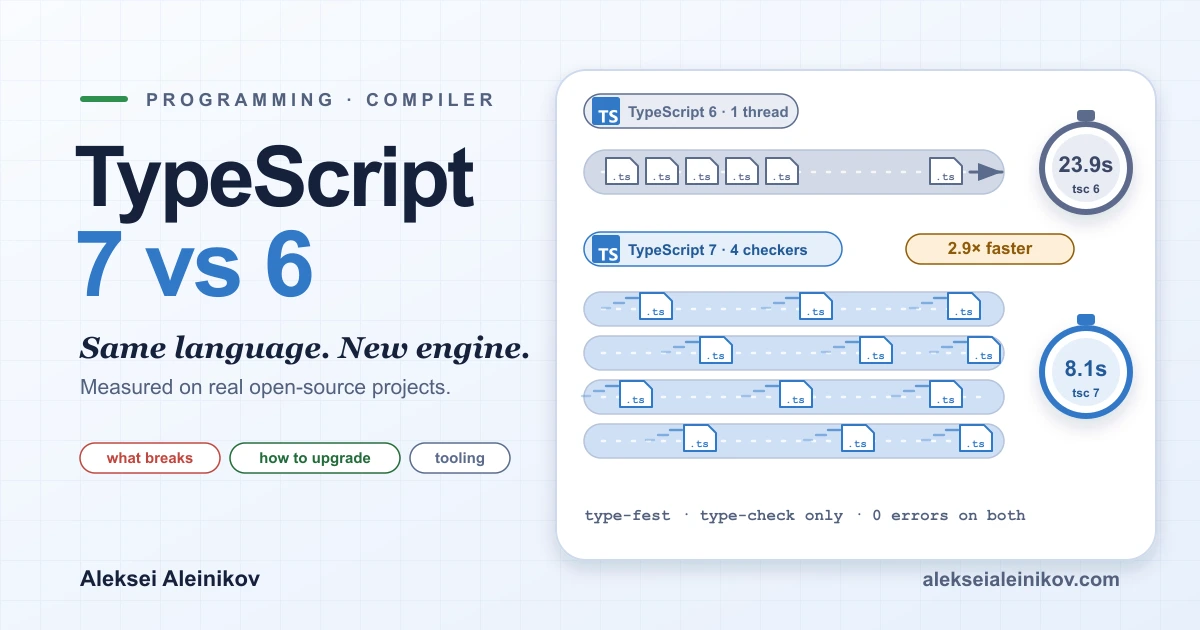 Titelbild: TypeScript 7 vs. TypeScript 6: Was sich ändert, was kaputtgeht und wie das Upgrade gelingt