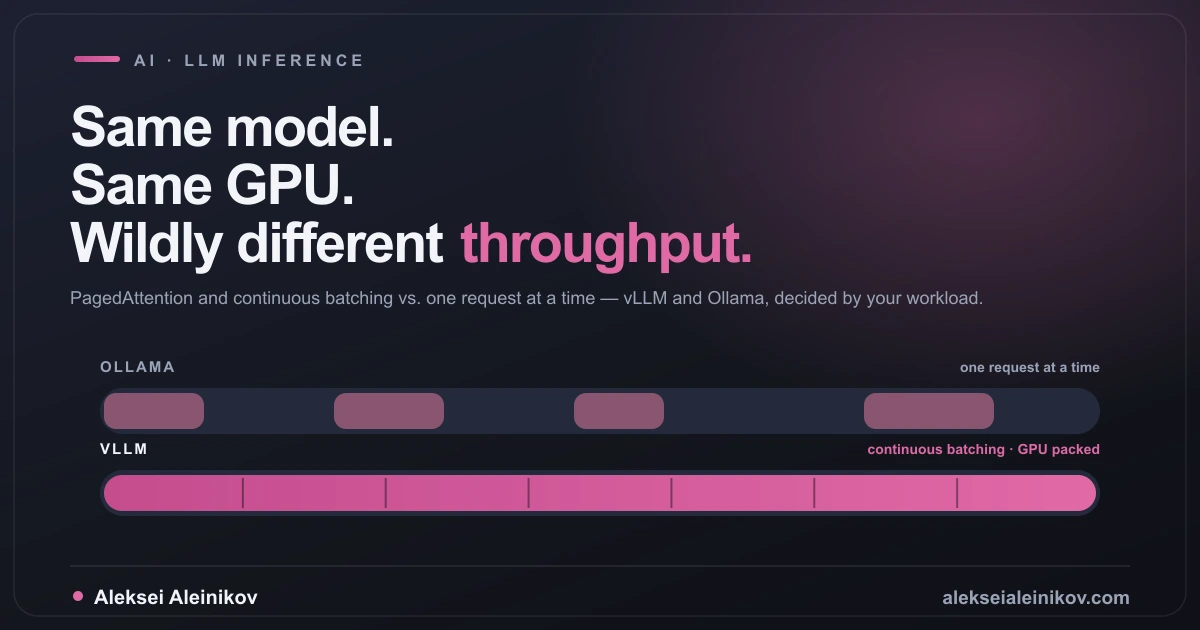 Running a model is easy. Serving 200 concurrent users is not — Ollama’s single-request lane compared with vLLM’s packed GPU batching lane
