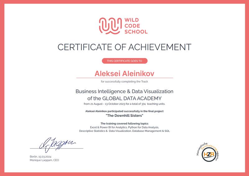 Business Intelligence & Data Visualization (Aug 2023 - Oct 2023)