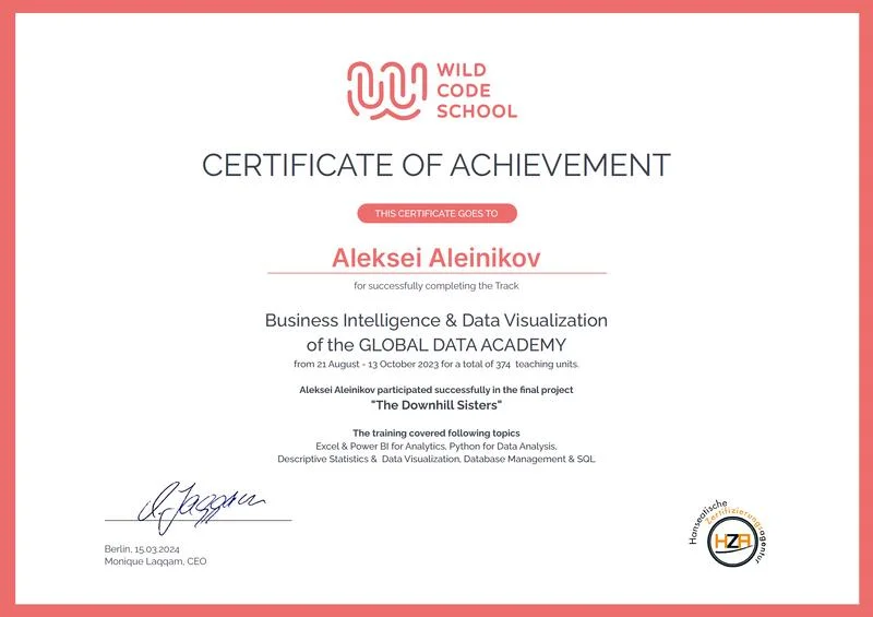 Business Intelligence & Data Visualization